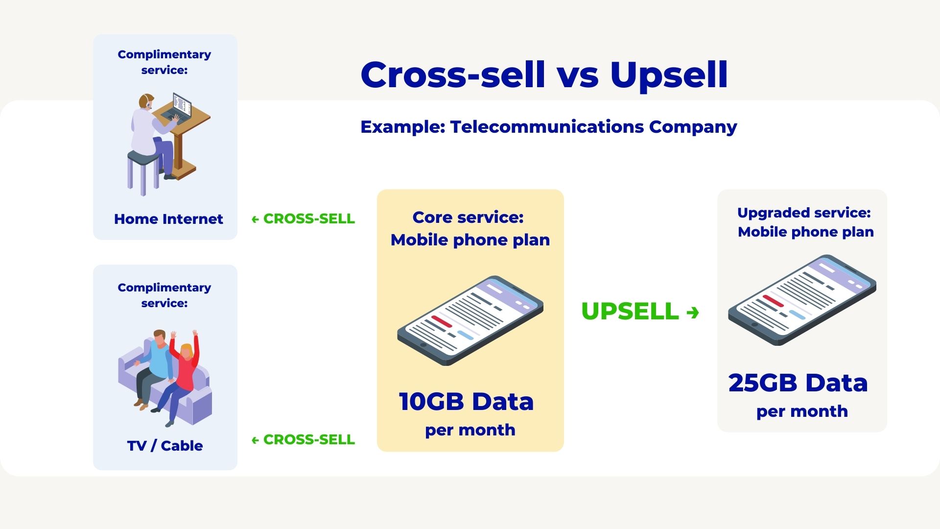 Cross-sell & Upsell Opportunities to Maximize Customer LTV