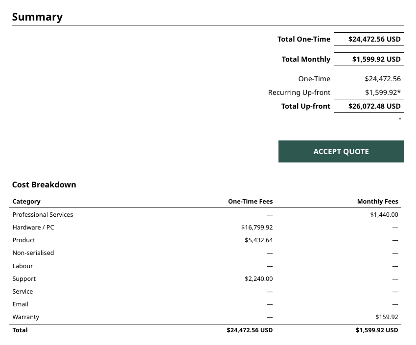 sample cost breakdown quote