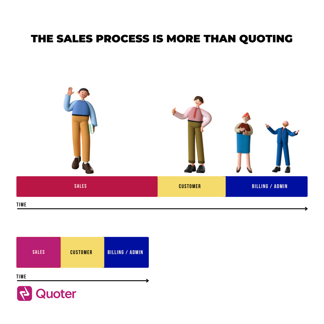 sales process quoter